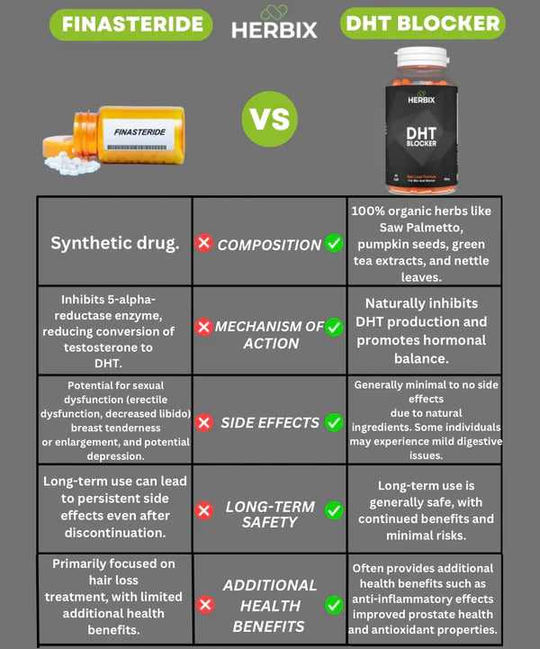 DHT Blocker (Hairloss)