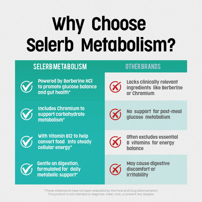 Metaburn Daily Metabolic Support