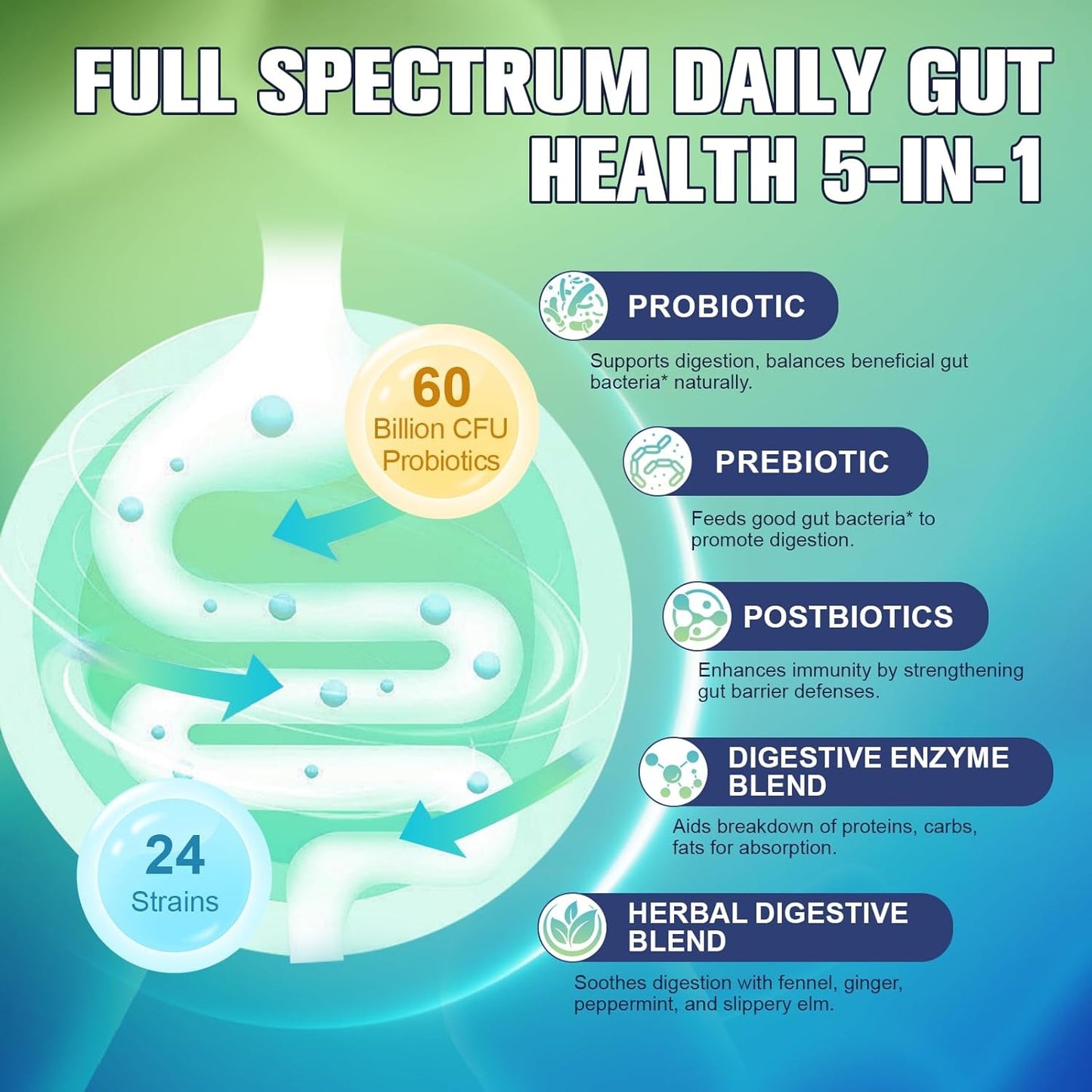 Totaria 5-in-1 60 Billion CFU Probiotic Prebiotic
