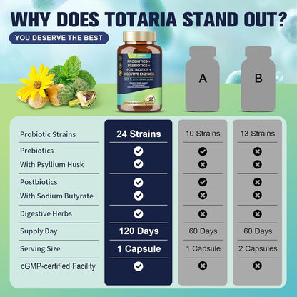 Totaria 5-in-1 60 Billion CFU Probiotic Prebiotic